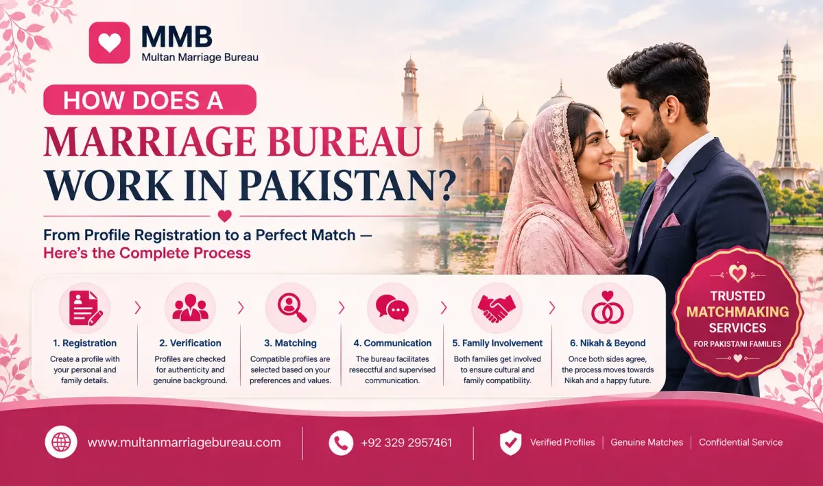 How Does a Marriage Bureau Work in Pakistan? — Multan Marriage Bureau blog cover image