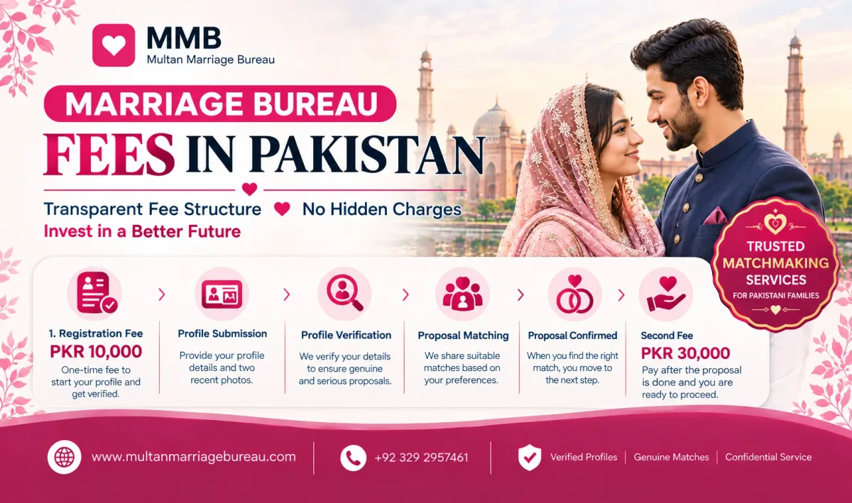 Marriage Bureau Fees in Pakistan — Multan Marriage Bureau blog cover image