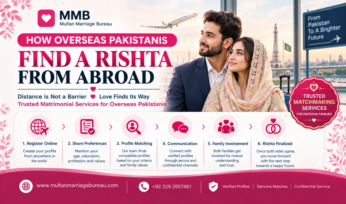 How Overseas Pakistanis Find a Rishta — Multan Marriage Bureau blog cover image