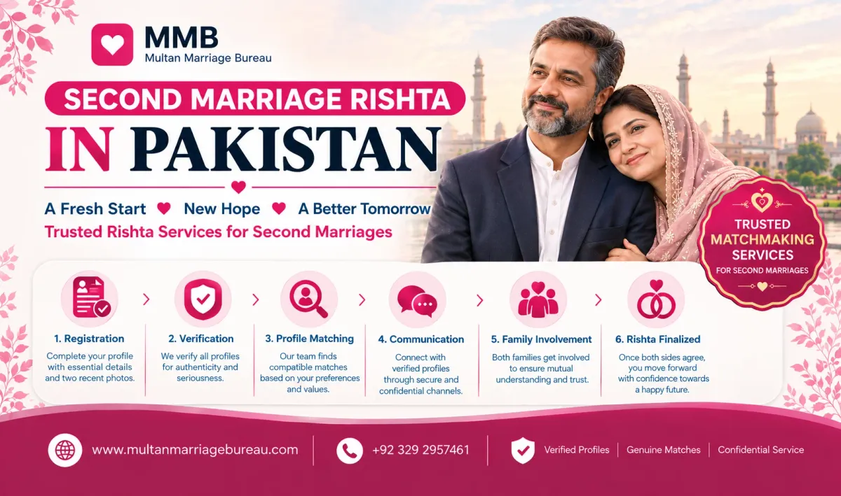 Second Marriage Rishta in Pakistan — Multan Marriage Bureau blog cover image