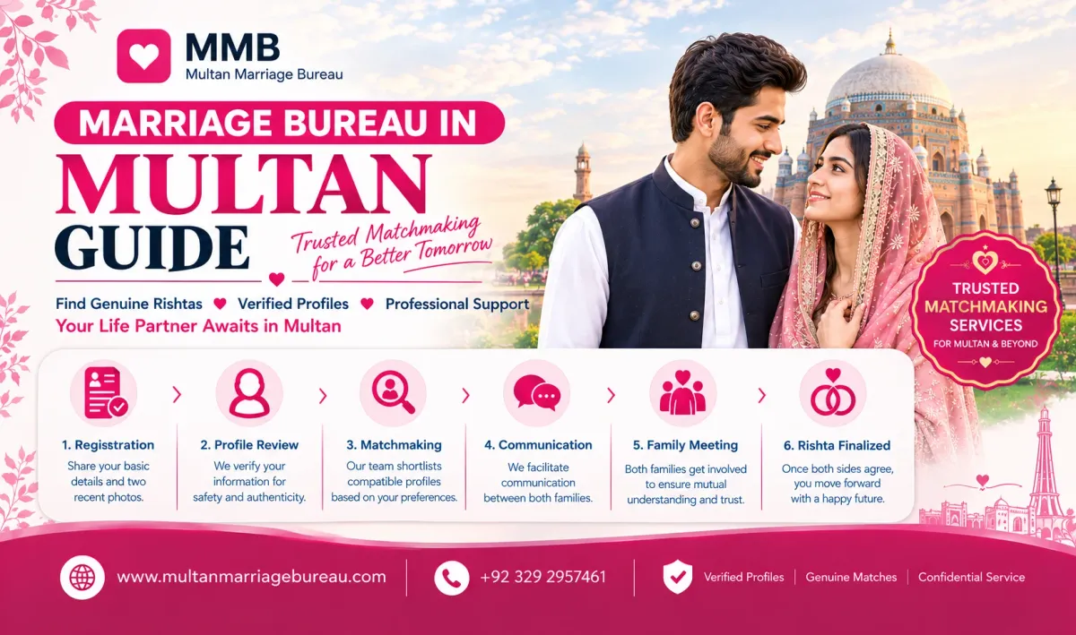Marriage Bureau in Multan Guide — Multan Marriage Bureau blog cover image