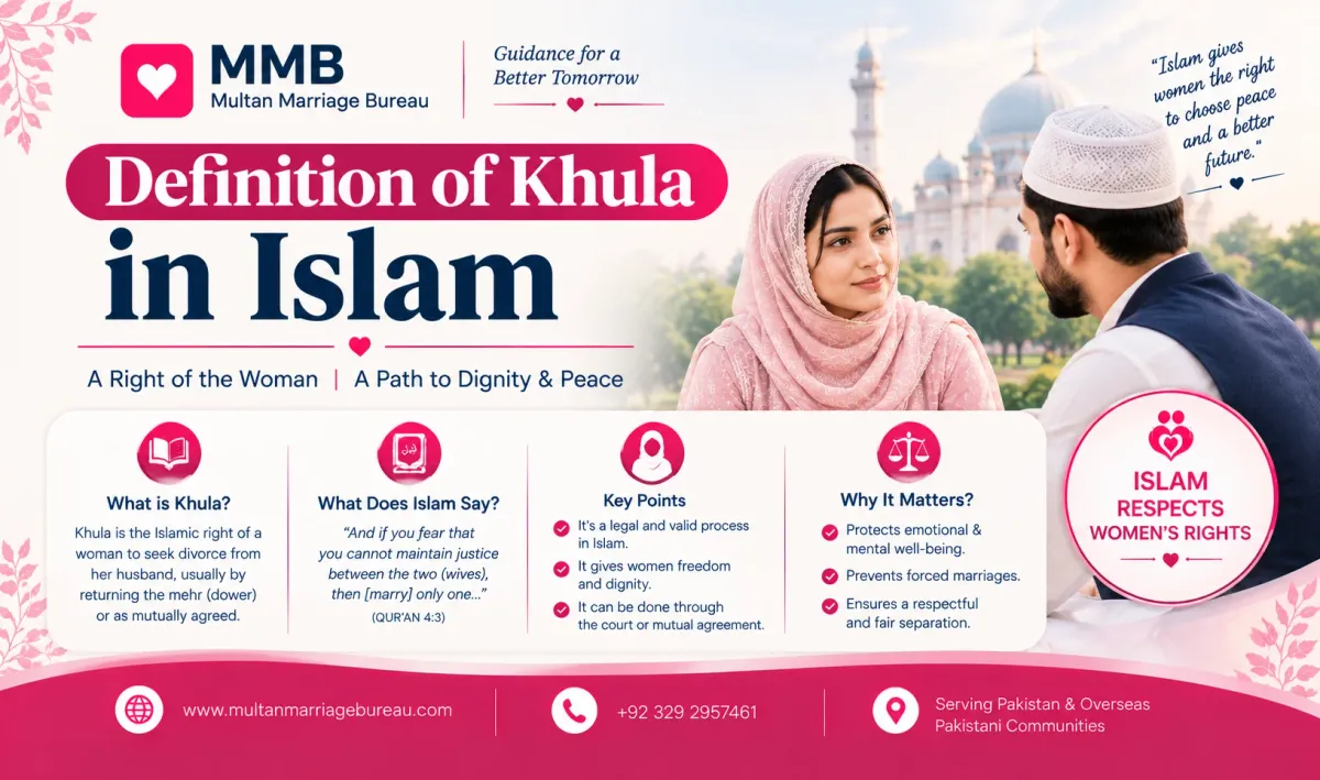 Definition of Khula in Islam